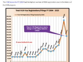 蒉莺春：H-1B，MAGA和与时俱进的川建国