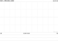 上海石油化工股份2月4日斥资106.31万港元回购88.8万股