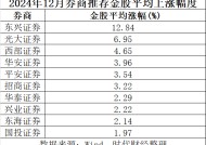 1月券商金股出炉 中兴通讯、中芯国际被热捧 2025年算力题材打头阵