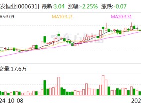 顺发恒业：拟1.43亿元收购普星德能51%股权