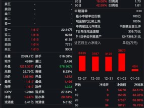 尾盘涨停，溢价率超27%！标普消费ETF连续29日提示风险