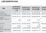 东盛金材IPO：第一大供应商处于破产重整阶段 报告期内3幅土地使用权存在瑕疵