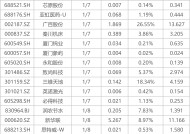 下周影响市场重要资讯前瞻：12月CPI、PPI数据将公布，这些投资机会最靠谱