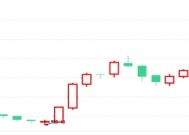 公募REITs指数点位创17个月以来新高