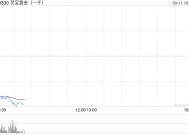 灵宝黄金拟折让约12.38%配售最多4350万股 净筹约2.29亿港元