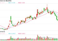 2025春节档电影预售连破纪录，影视板块大涨，横店影视等涨停