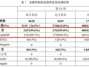 需求猛增！涨价至300元一盒，很多地方断货