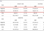 汇川A拆A拟募48亿背后:联合动力量增价减有无配合打价格战?与理想深度绑定 关联交易公允性待考