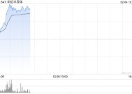 半导体股早盘走强 华虹半导体及中芯国际均涨近8%