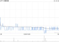 力量发展获董事会主席兼执行董事具文忠增持50万股 每股作价1.18港元