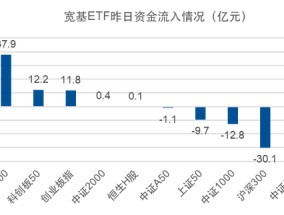 A股关键日！又出手了