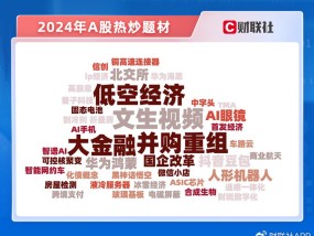 一文看懂2024年A股热炒题材