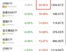 景顺长城标普消费ETF涨停，溢价率52%！缘何频现高溢价？是谁在爆炒？市场人士猜测：或有游资转战小盘ETF