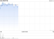 香港中旅盘中涨超9% 今日起获纳入港股通