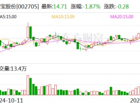 新宝股份：拟斥资8000万元至1亿元回购股份