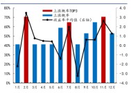 2025年的春季行情，还能燥起来吗？