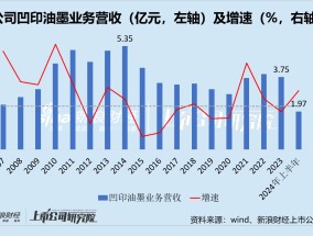 乐通股份：油墨大厂刚出“广告坑”又陷“光伏局” 行业压力下此次跨界能否全身而退