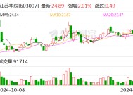 江苏华辰：2025年1月17日将召开2025年第一次临时股东大会