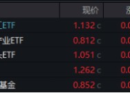 逆袭！中航系带飞，国防军工ETF摸高1.79%！PCB引爆科技股，科技ETF（515000）、大数据产业ETF全天活跃