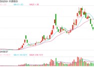 财务造假遭922名投资者索赔 一审判决：利源股份应承担3775万元