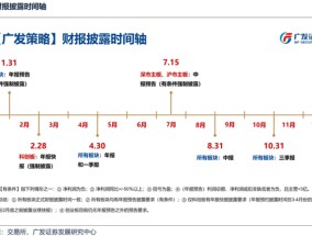 广发策略：如何看待开年下跌和后续的选股思路？