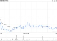 联邦制药：UBT251注射液慢性肾脏病适应症获临床试验默示许可