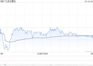 九龙仓置业获独立非执行董事杨永强增持3万股 每股作价约19.50港元