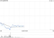 吉利汽车因行使认股权而发行2.9万股股份