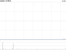 新规后首家！*ST美讯锁定市值退市，曾因年报造假、欺诈发行被罚2156万元