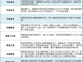 面临政治与经济双重挑战 2025年美联储降息不确定性攀升