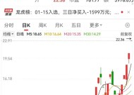 小红书概念彻底爆发，“603777”5连板！国家电网投资预计超6500亿元，30股业绩稳健增长