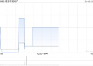 港龙中国地产2024年度实现合同销售金额约54.093亿元