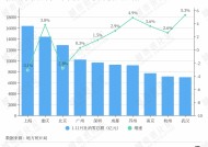 冲刺万亿，轮到地级市“破零”了？