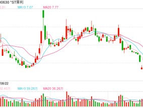 提示强制退市风险，普利制药股债一字跌停！可转债回售无法全额兑付？公司回应：还不是确定性结果