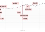 涨停复盘：Manus横空出世引爆AI概念股