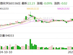 百傲化学：公司高管增持1.34万股公司股份