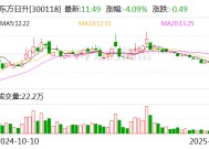 东方日升：拟发行不超5亿欧元（等值外币）境外债券