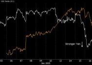 防止日元快速走强是2025年日本央行面临的最大挑战