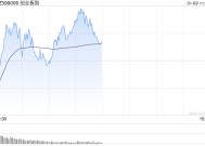 午评：创指震荡反弹涨0.3% AI、算力方向强势爆发