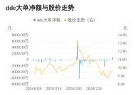 森霸传感主力资金持续净流入，3日共净流入1216.39万元