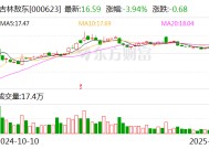 吉林敖东：控股子公司获得化学原料药上市申请批准