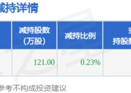 2月24日航天工程发布公告，股东减持121万股