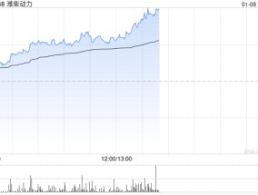 潍柴动力早盘逆势上涨5% 瑞银将目标价上调至15.10港元