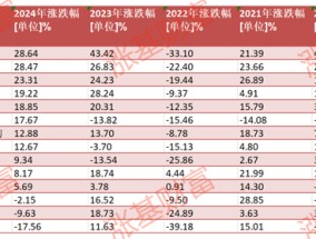 2020至2024！这5年有没有年年都赚钱的权益类基金？金元顺安元启近5年赚260%，华商新趋势赚154%（名单）