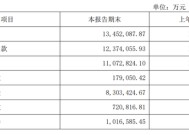 江苏金租“换帅” 发债20亿补流