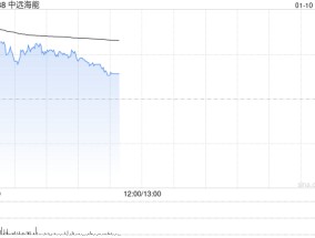 中远海能盘中涨逾8% 预计年度归属股东净溢利同比增长约17.2%