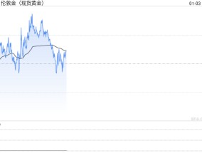 美国就业市场稳健 黄金周线震荡区间分水岭