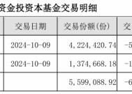 国庆后竟然“清仓”卖出，这家基金公司单基金“高位套现”15万