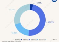 最高年化利率降至“2”字头 占据个人养老金产品“半壁江山”的储蓄类产品吸引力几何？