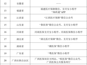 29省份上线运行医保定点药店比价小程序 医保药品价格更加公开透明